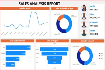 sales dashboard 1